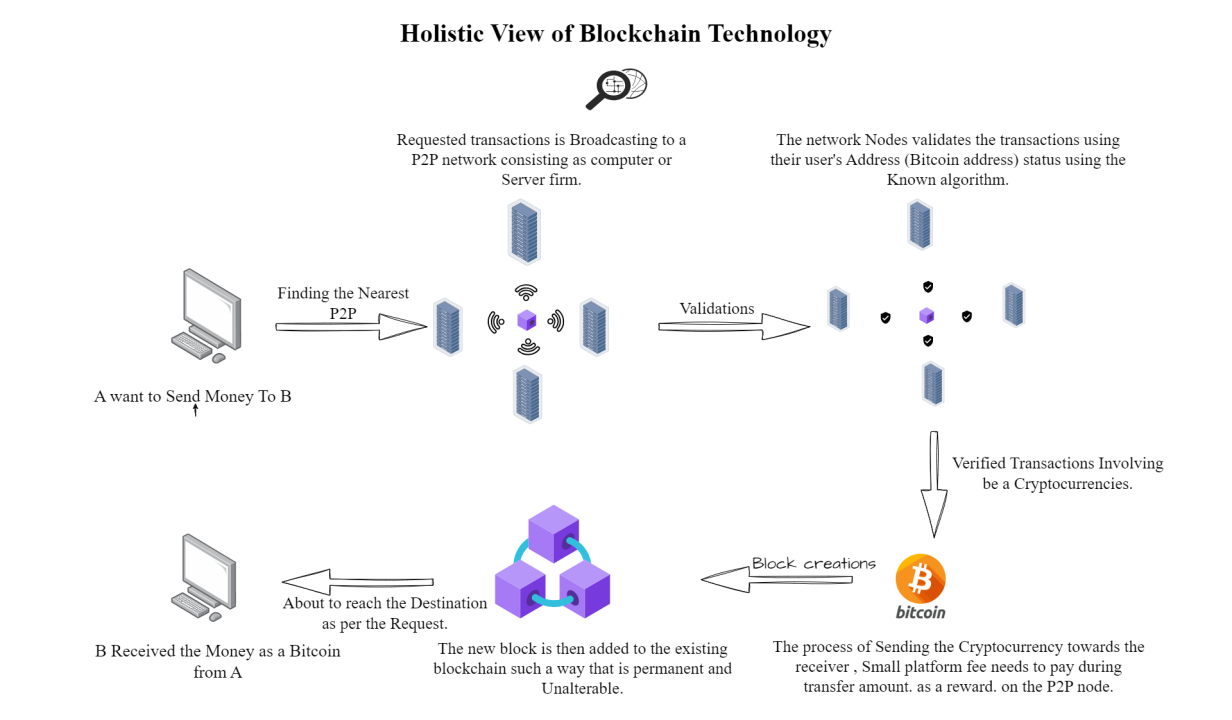 Why you need cryptocurrency lawyers with recovery teams?