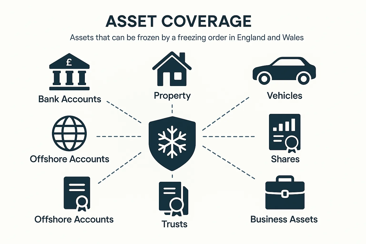 Why you need cryptocurrency lawyers with recovery teams?