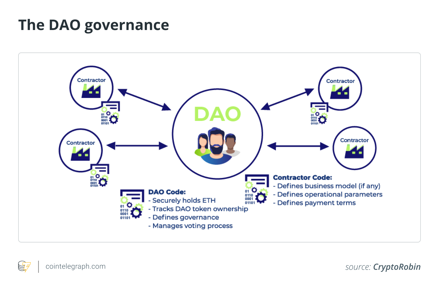 Why most blockchain for lawyers courses fail to teach actual practice?