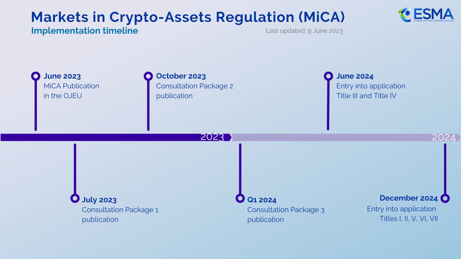 Why most blockchain for lawyers courses fail to teach actual practice?