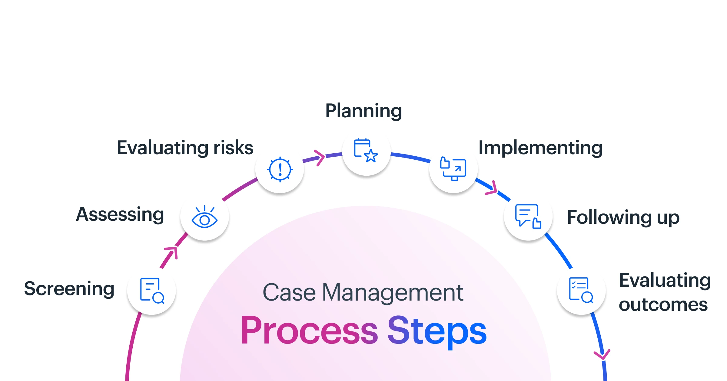 Essential verification steps for selecting crypto recovery lawyers near me