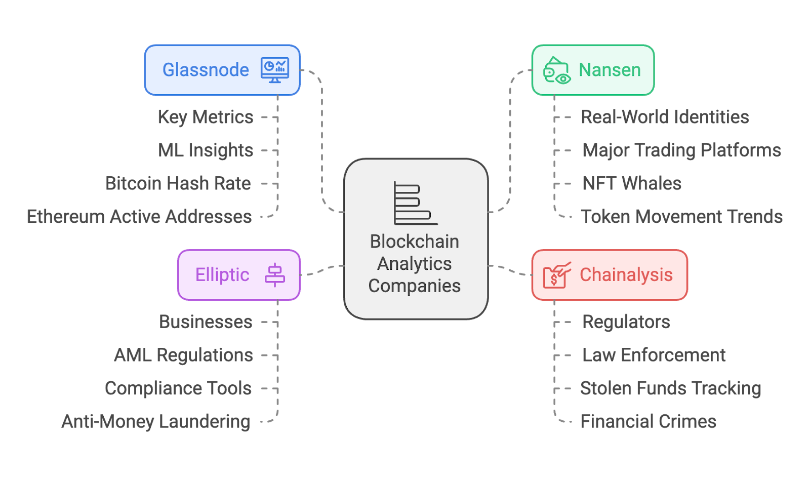 Practical checklist for evaluating the best crypto lawyers in India