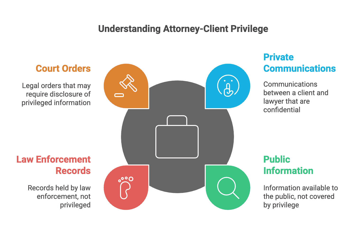 Actionable vetting framework for the best crypto lawyer in Miami Florida