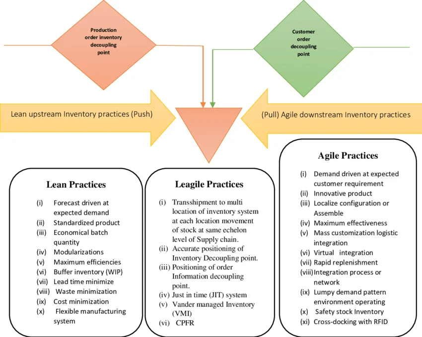 Diagnostic framework for identifying AI agents performance bottlenecks