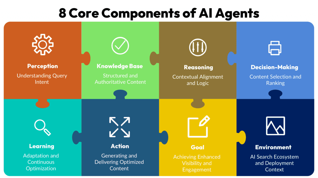Diagnostic framework for identifying AI agents performance bottlenecks