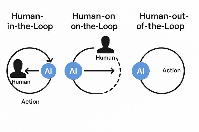 Reality check on what are AI agents explained through operational constraints