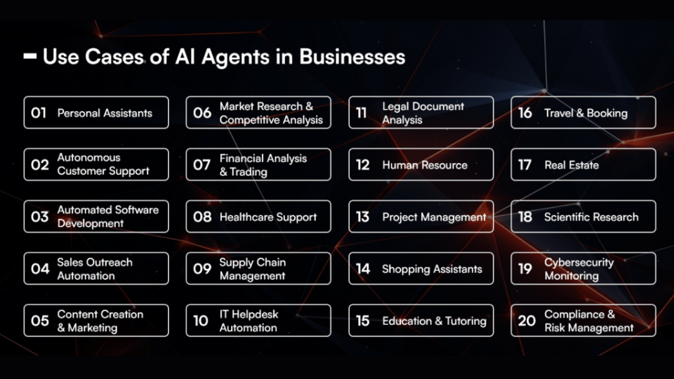 Strategic deployment of the best AI agents for business use cases