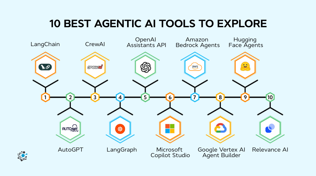 Market transition from static chatbots to best AI agents for personal productivity