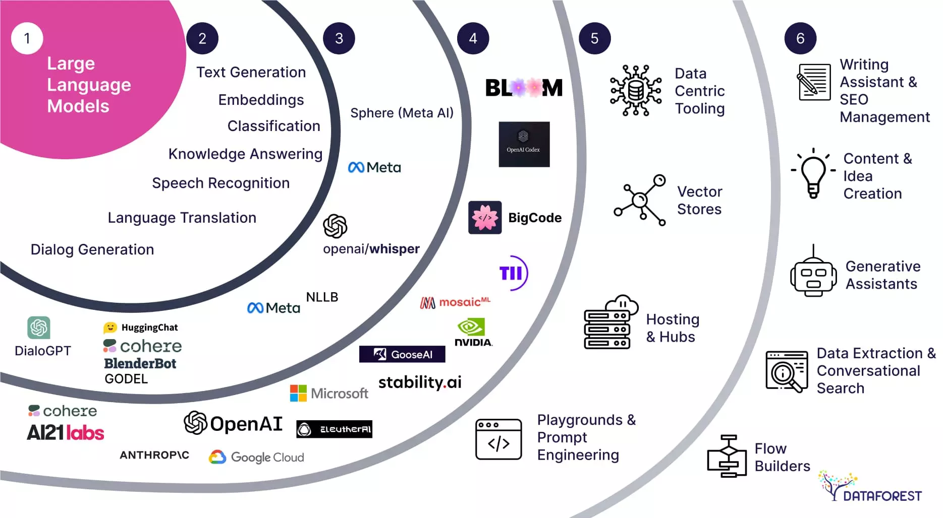 Strategic deployment framework for how AI agents work and are built