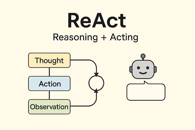 Strategic deployment map for AI agents for beginners guide