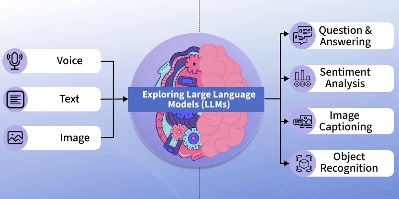 A practical framework on how to create an AI agent step-by-step