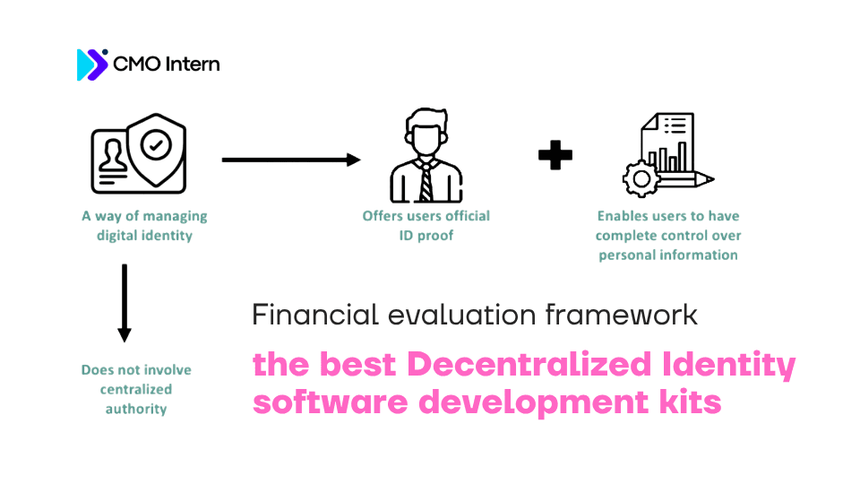 Financial evaluation framework for the best Decentralized Identity software development kits