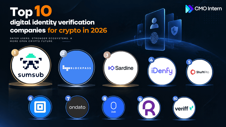 Top 10 digital identity verification companies for crypto in 2026