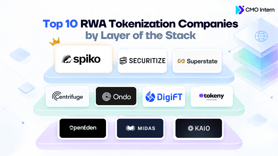 Top 10 tokenized money market fund platforms in 2026