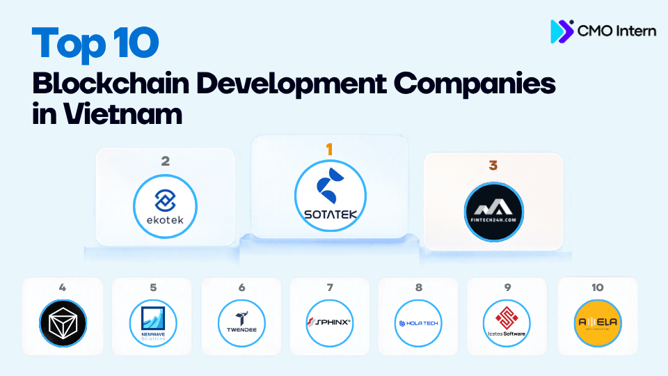 Top 10 blockchain development companies in Vietnam worth a discovery call