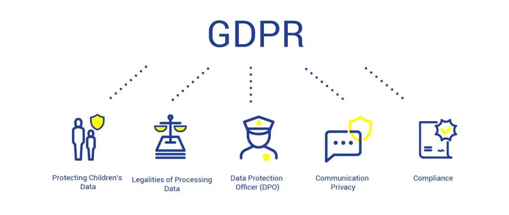 Assessment of data exchange and privacy compliance - Strategic evaluation framework for EU-US regulatory cooperation agreements summary