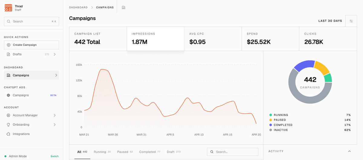 How to Optimize ChatGPT Ads Performance - ChatGPT Ads in 2026: How they work, costs, and optimization strategies