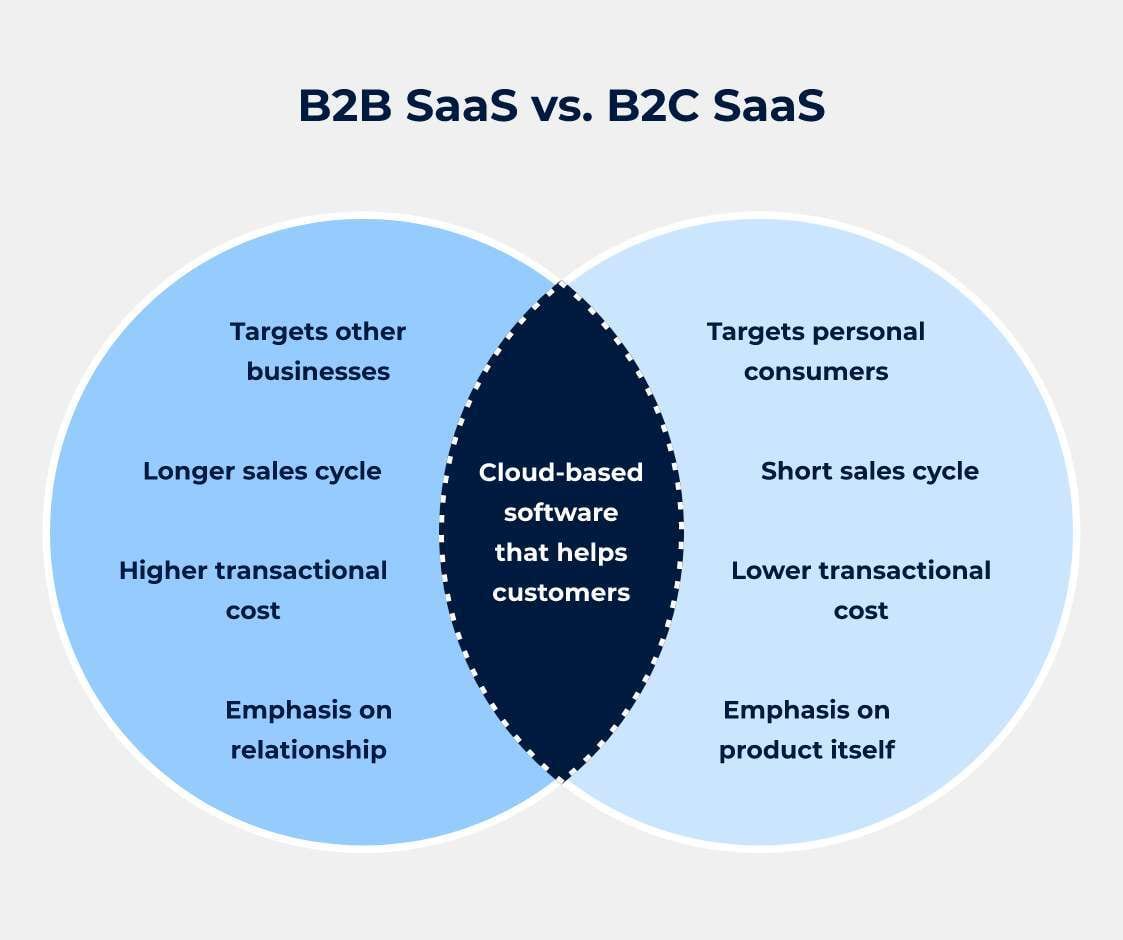SaaS and B2B Technology - ChatGPT Ads in 2026: How they work, costs, and optimization strategies